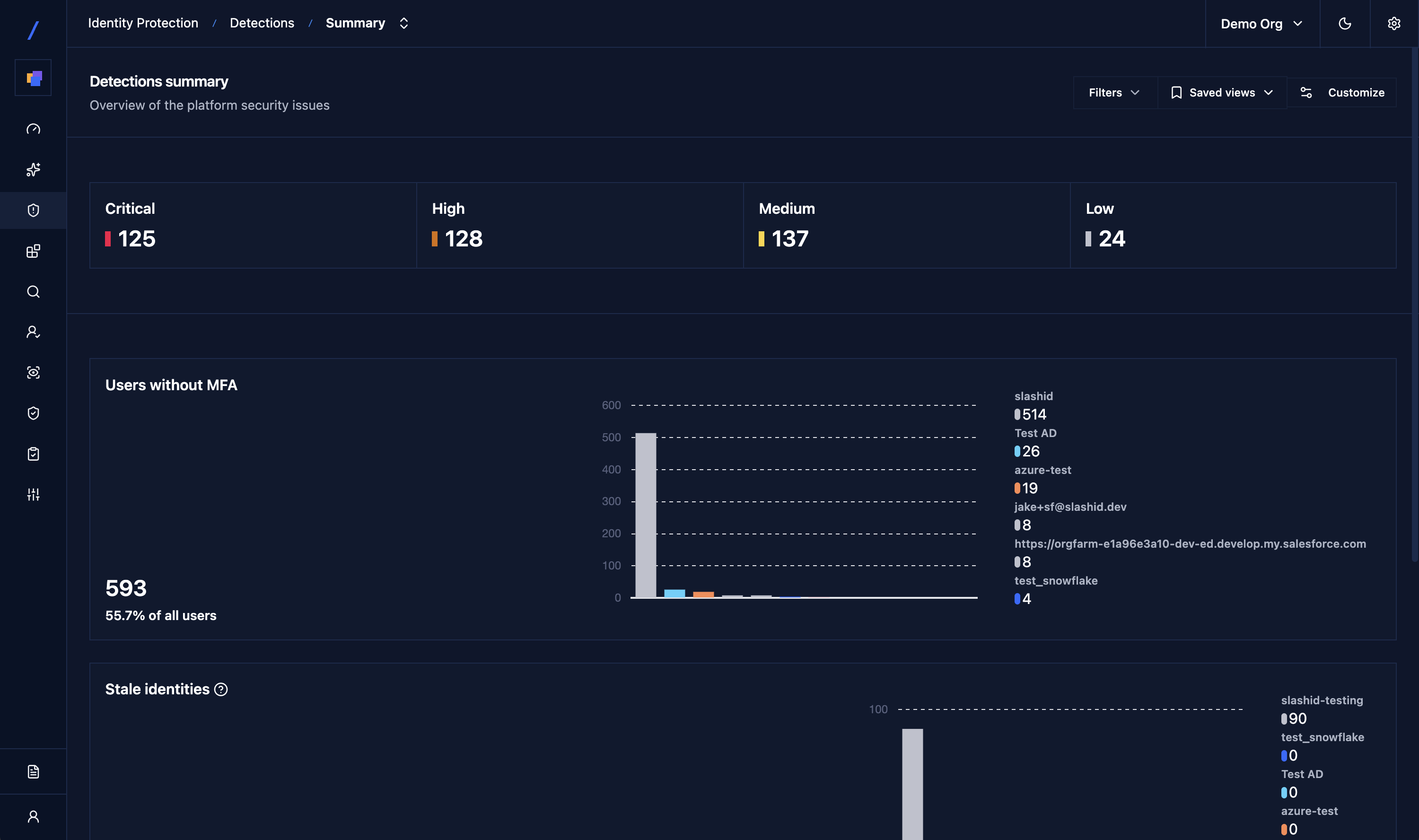 Detections summary dashboard showing severity breakdown, users without MFA, and stale identities